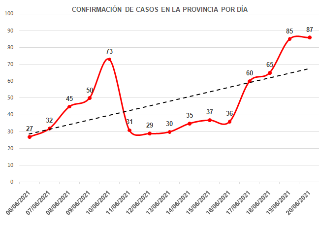 covid 21 4