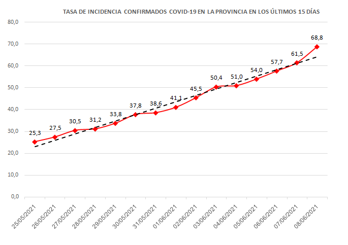 covid 9 junio 2021