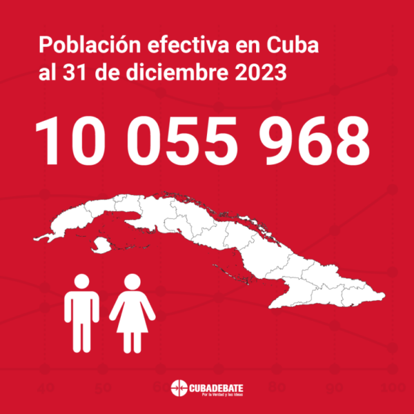 poblacion cuba 2023 768x768 1 600x600