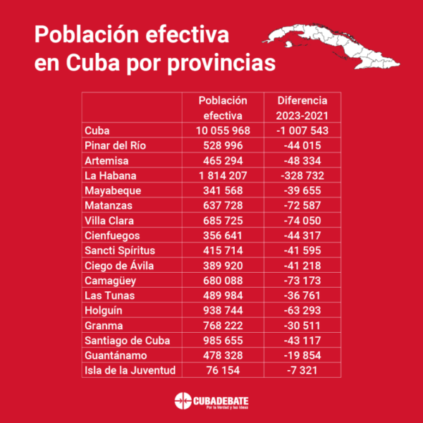 poblacion efectiva cuba provincias 768x768 1 600x600