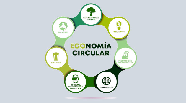 La economia circular