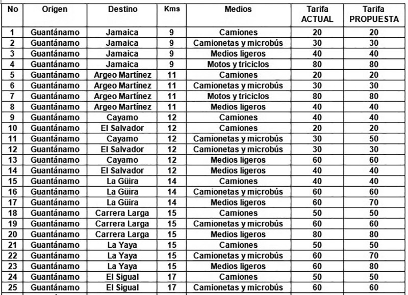 listado precio transporte 1