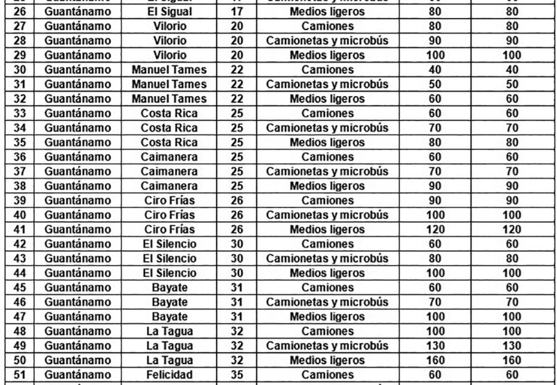 listado precio transporte 2