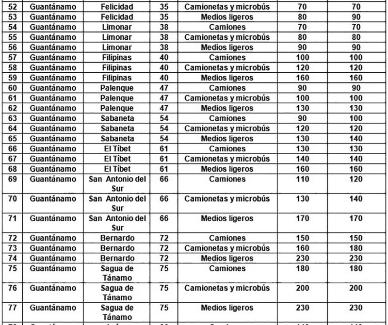 listado precio transporte 3