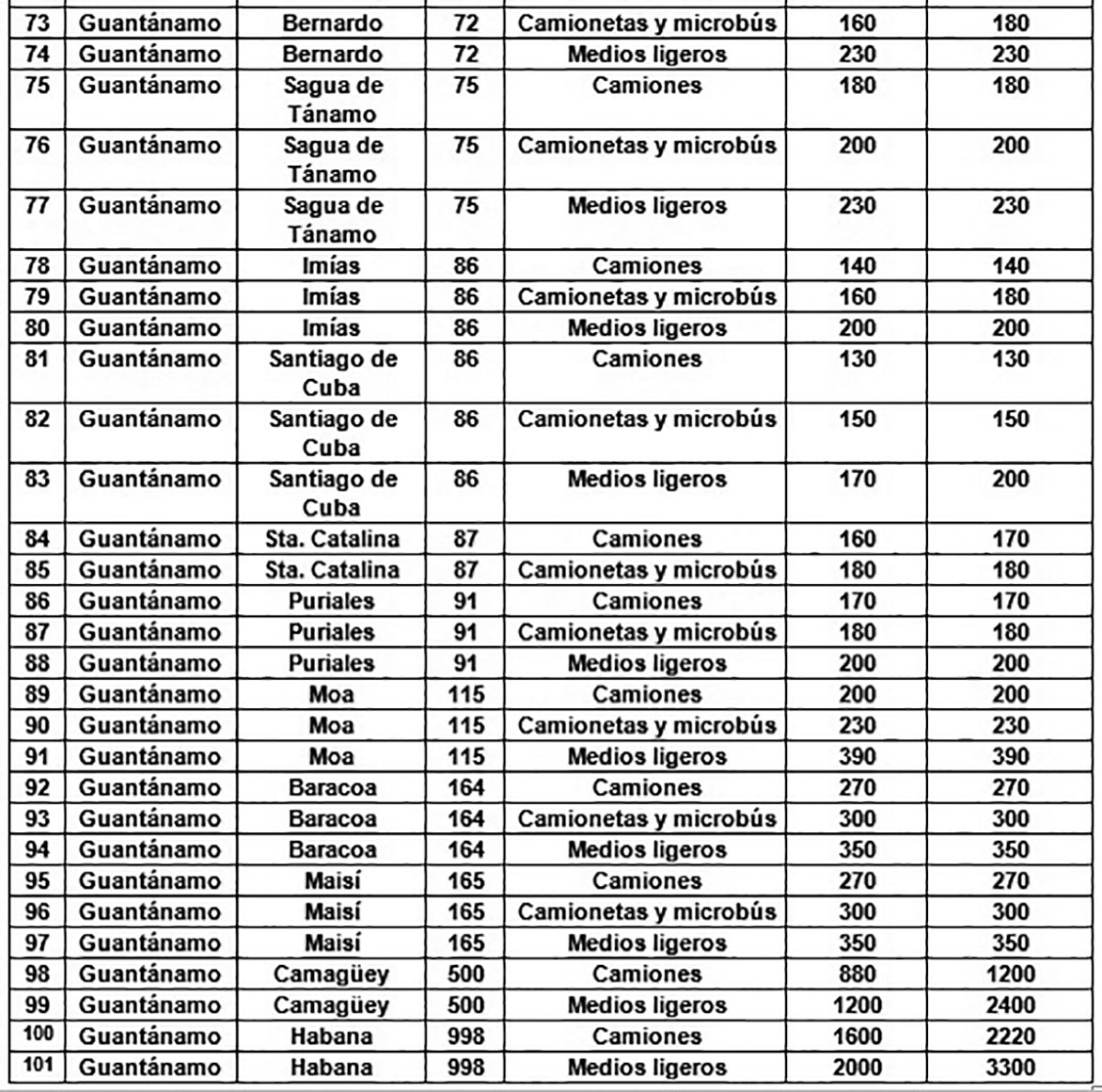 listado precio transporte 4