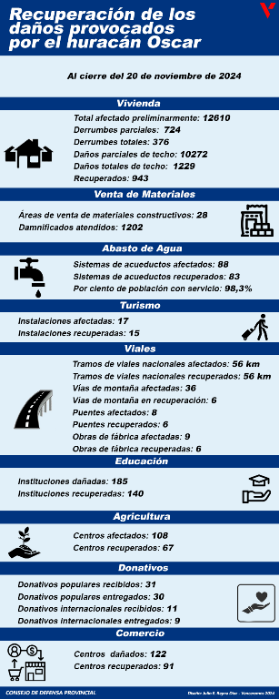 Info 01 20
