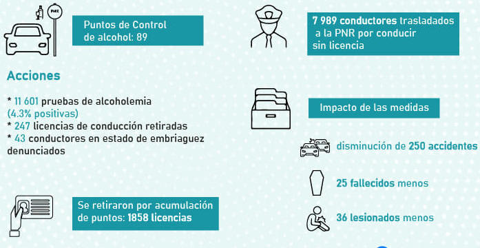 accidentalidad