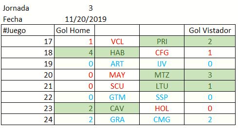 Resultados jornada 3 