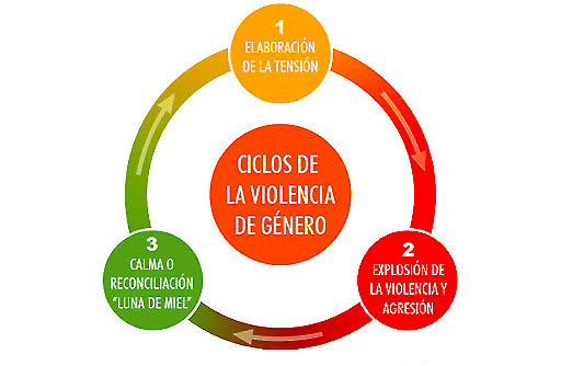 infografia violencia
