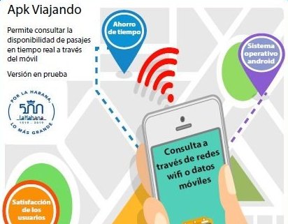 apk viajando e1554144378632