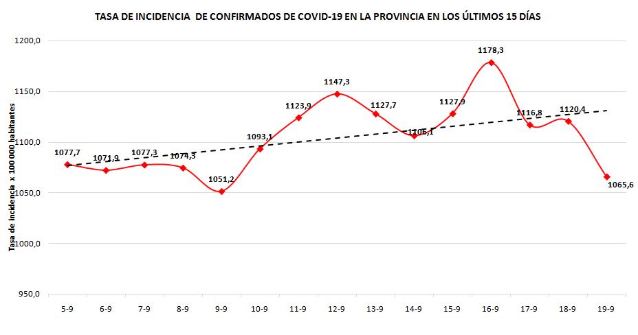 COVID 21 9 21 3