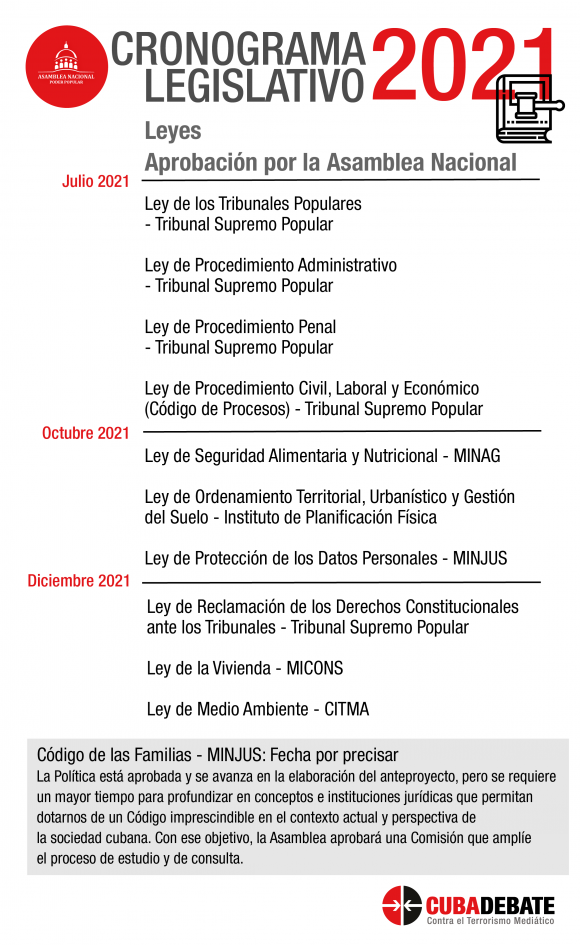 cronograma legislativo cuba leyes 2022 580x945