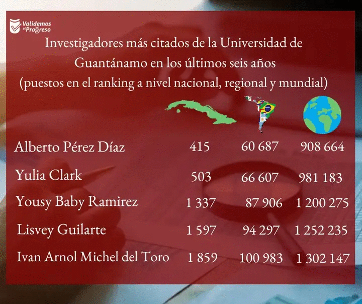 Ranking investigadores UG