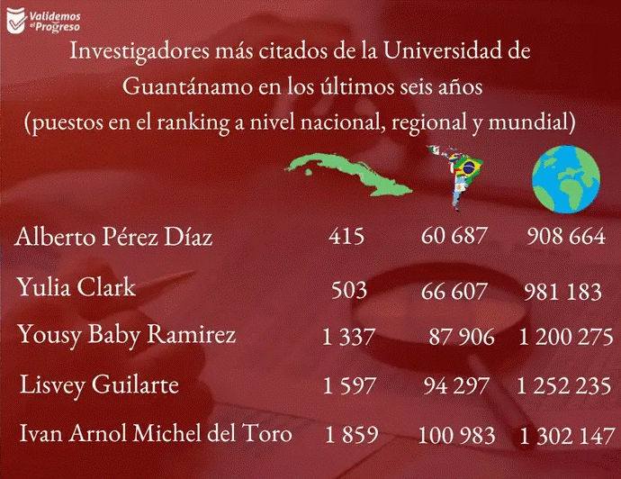 Ranking investigadores UG portada