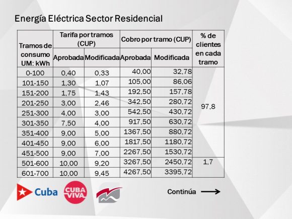MESA REDONDA TARIFA ELECTRICA 28 DIC 1 580x435