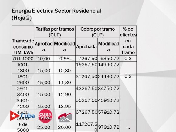 MESA REDONDA TARIFA ELECTRICA 28 DIC 2 580x435