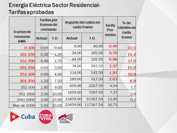 MESA REDONDA TARIFA ELECTRICA 28 DIC 580x435