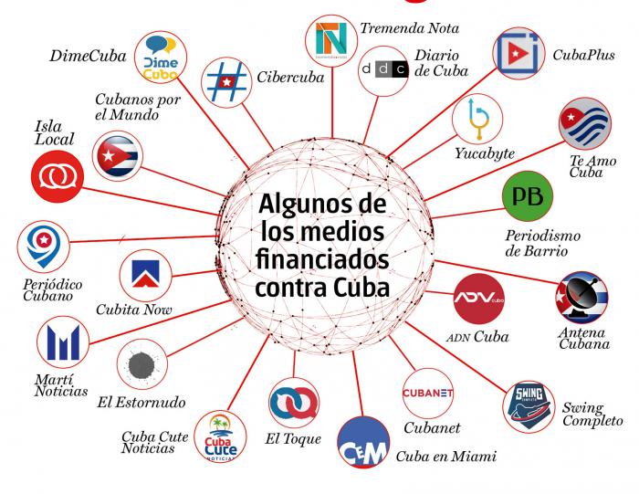 Medios contrarevolucionarios