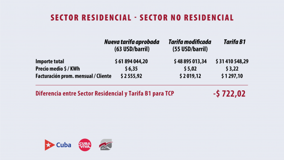 tarifas alectricas unificacion 16 580x326