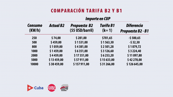 tarifas alectricas unificacion 17 580x326