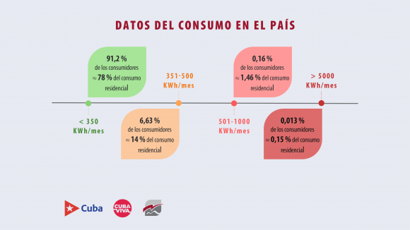 tarifas alectricas unificacion 6 580x326