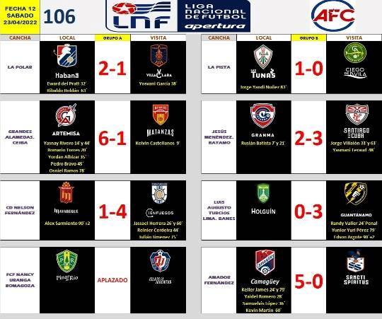 Liga Nacional de Fútbol Jornada 12 1