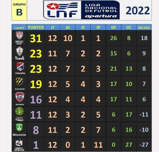 Liga Nacional de Fútbol Jornada 12 2