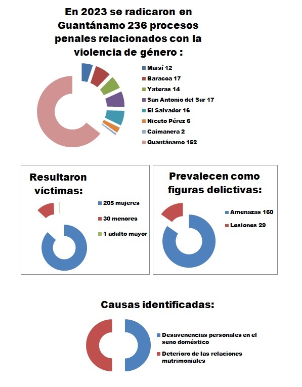 graficas 