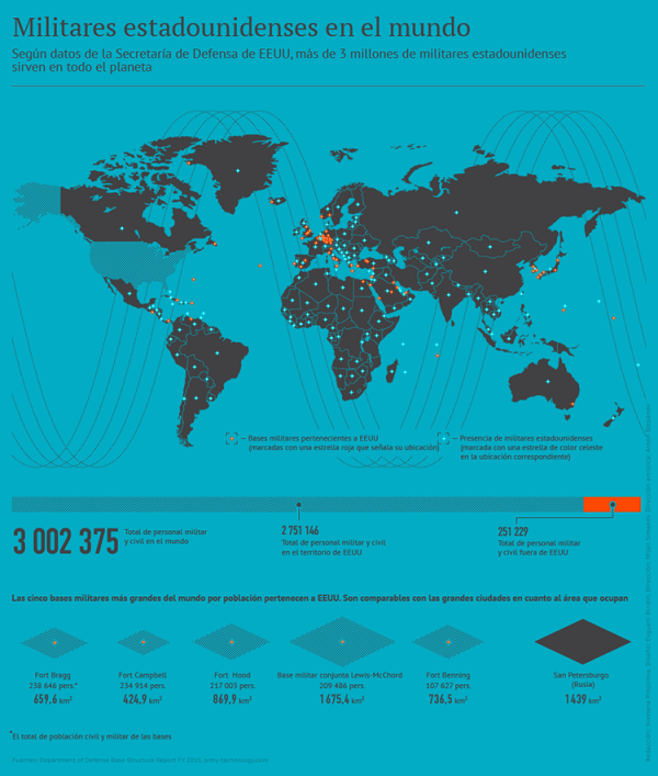 infografia bases eeuu mundo