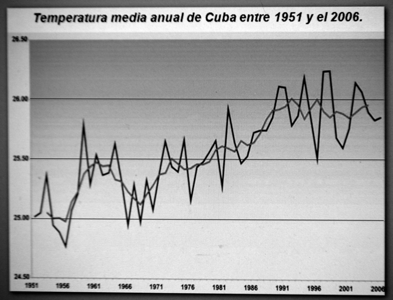 calor temperatura