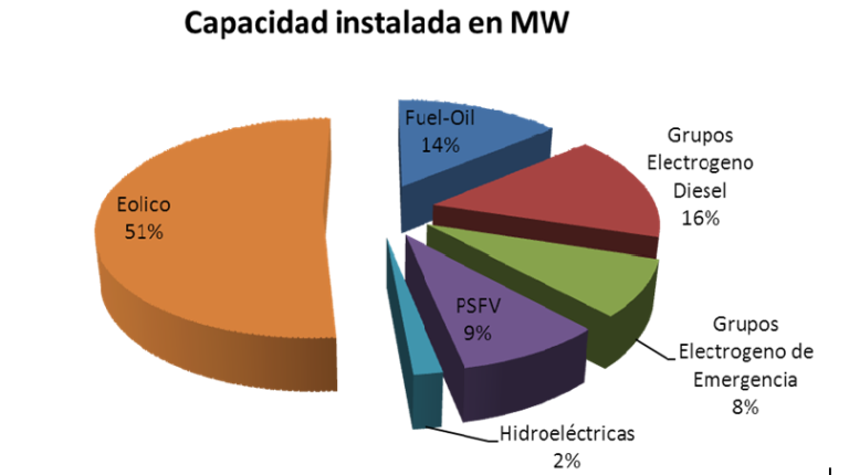 energia aprovechamiento2