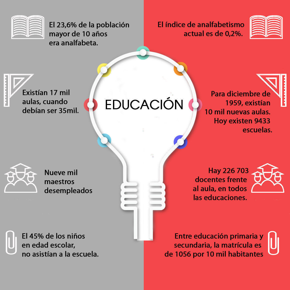 imagen 2 educación estadísticas