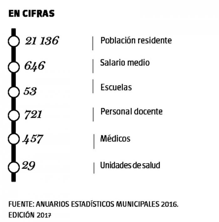 imias infografia