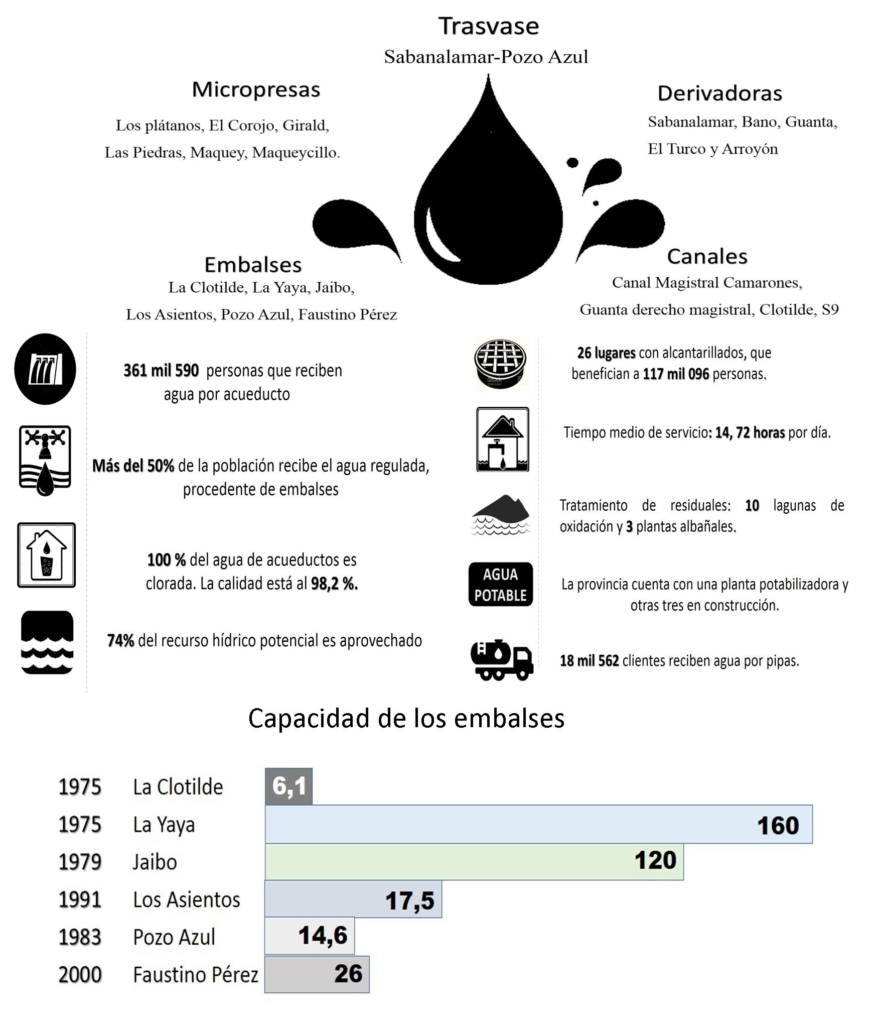 info