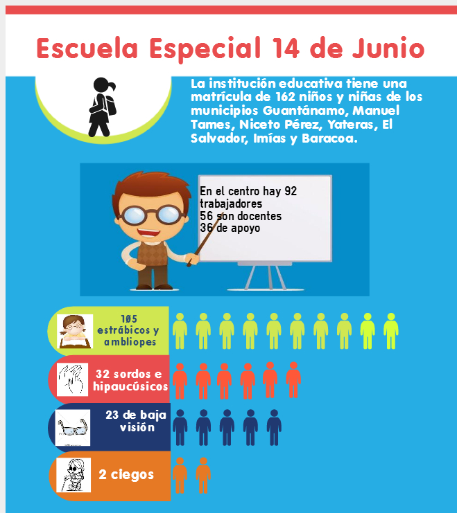 infografia