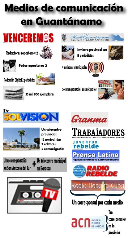 infografia medios