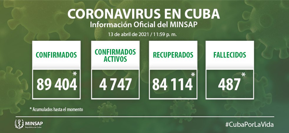 3 6 minsap