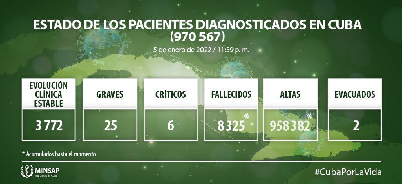 gráfico e 32