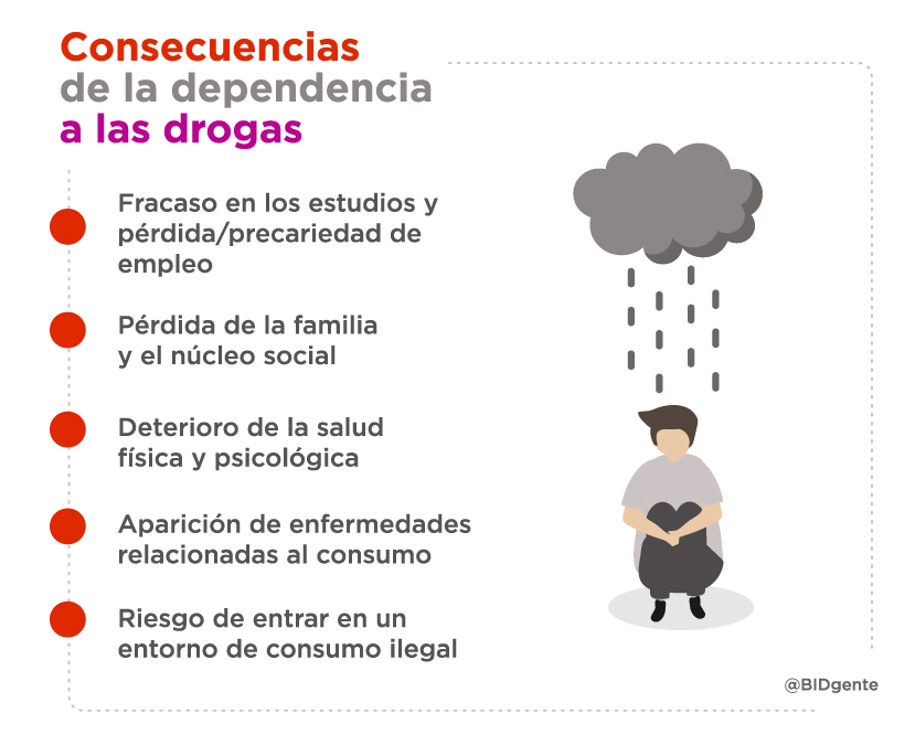 consecuencias