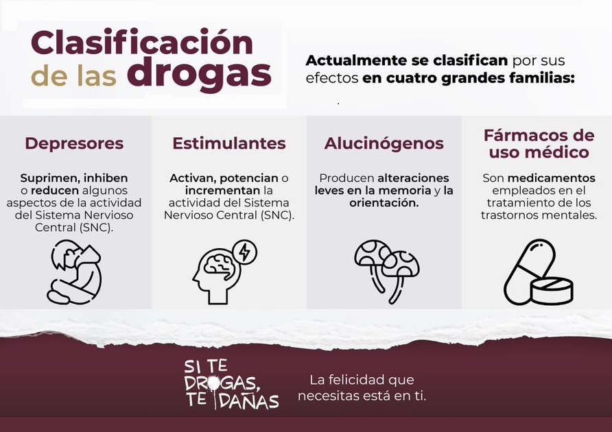 tipos de derogas
