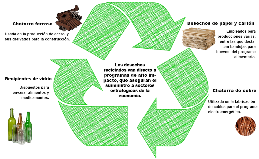Infografía
