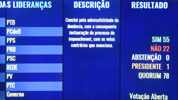 11 golpe de estado dilma rousseff