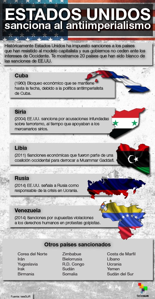 Sanciones