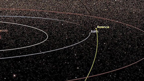 asteroide florence recorrido