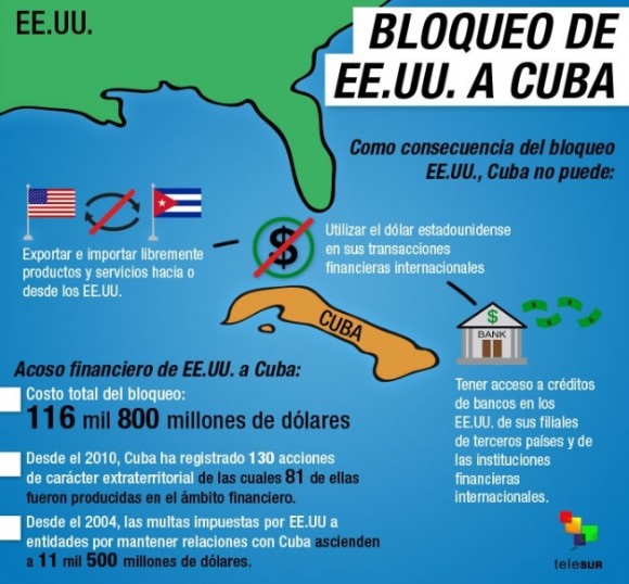 bloqueoeeuuacuba-580x538