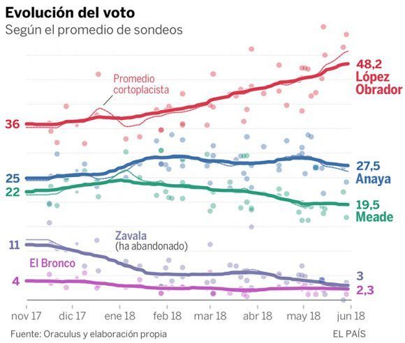 elecciones mexico encuesta 03 580x492