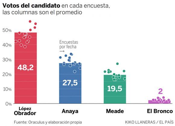 elecciones mexico encuesta 580x419