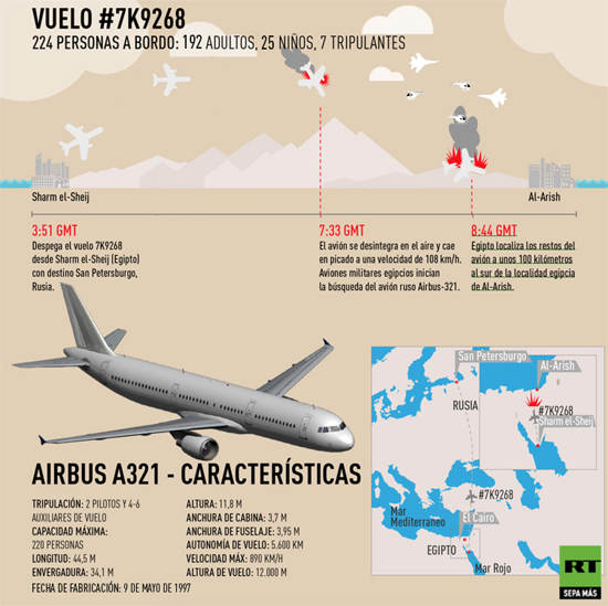 fotografia-avion ruso infografia