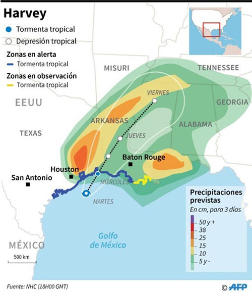 harvey