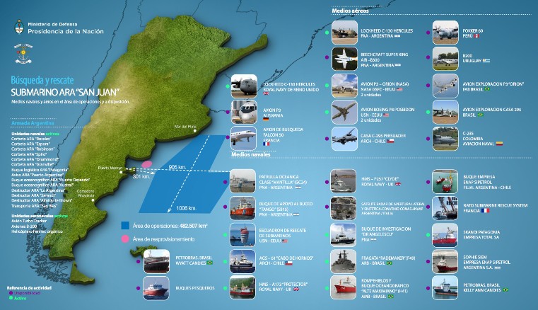info submarino busqueda